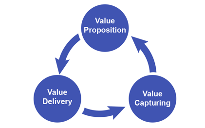 business-transformation-model