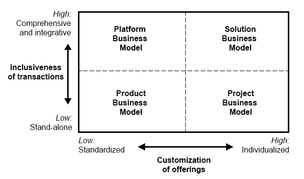 business-transformation-services