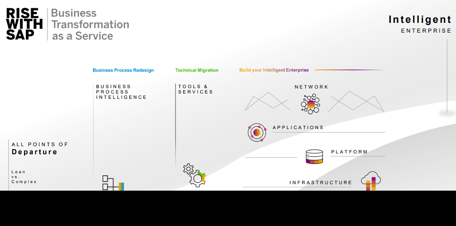 SapBusinessTransformationAsService